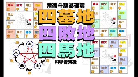 四敗之地|八字看命宮四敗、四庫、四生之地